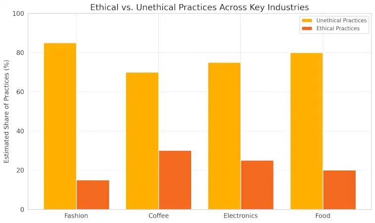 Ethical Vs Unethical