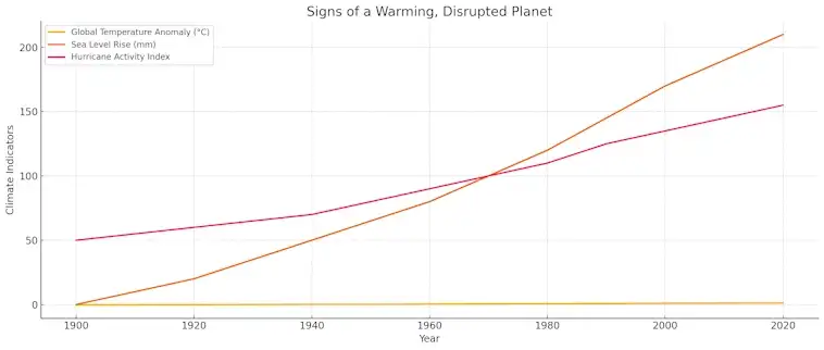 Disrupted Planet