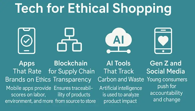 Ethical Shopping