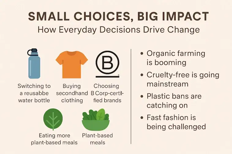 Small Choices Big Impact