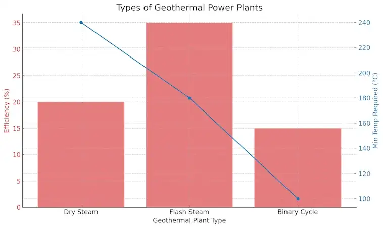 Geothermal Power Plants