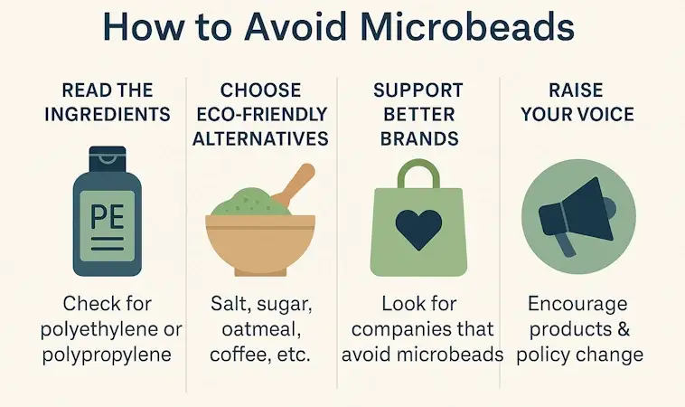 Avoid Microbeads