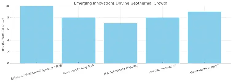 Geothermal Growth
