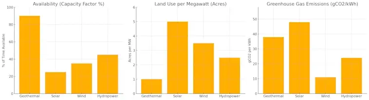 Geothermal Game Changer