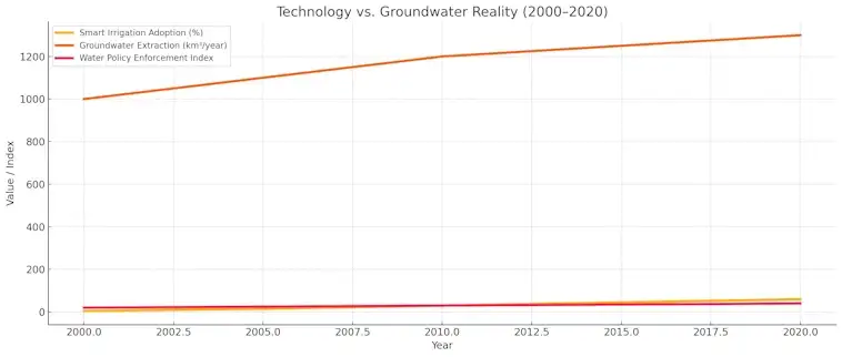 Groundwater