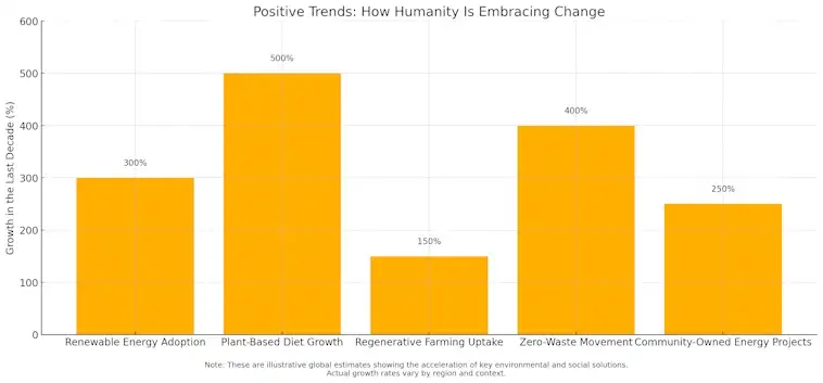 Embracing Change