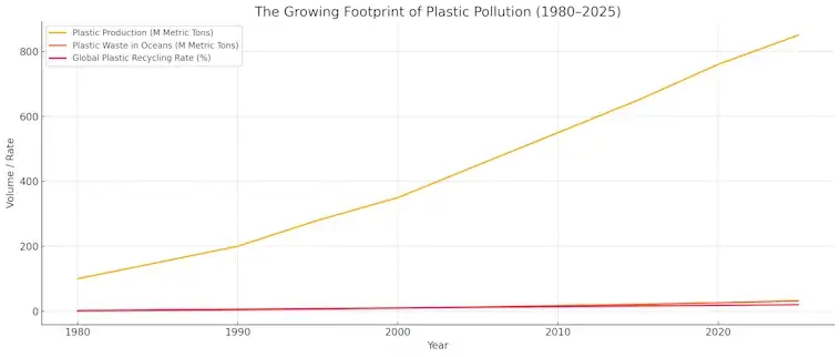 Plastic Pollution