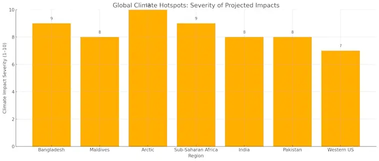 Global Climate Hotspots