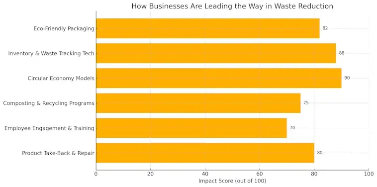 How Businesses Are Leading the Way