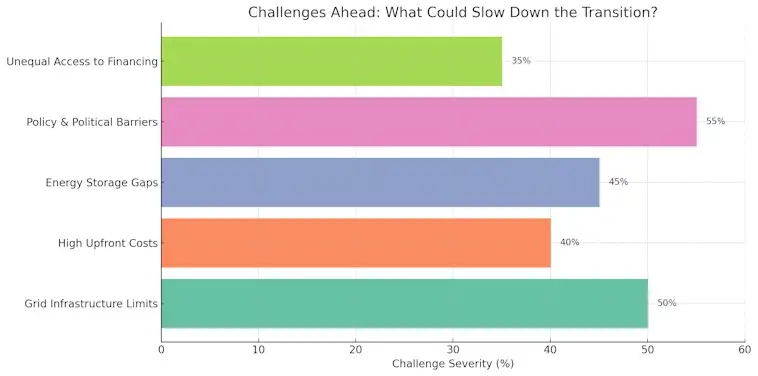 Challenges Ahead