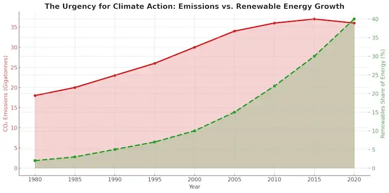Mother Nature and the Urgency for Climate Action