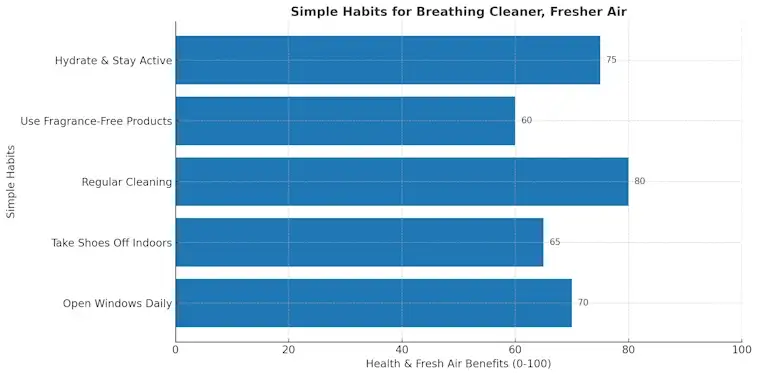 Simple Habits for Cleaner Fresher Air