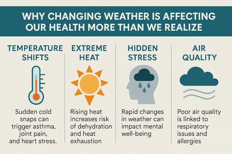 Why Changing Weather Is Affecting Our Health More than We Realise