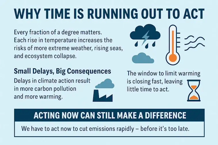Why Time Is Running Out to Act