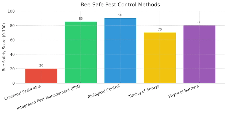 Safe Pest Control Methods