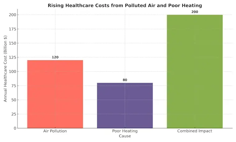 Rising Healthcare Costs