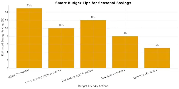 Smart Budget Tips for Green Living