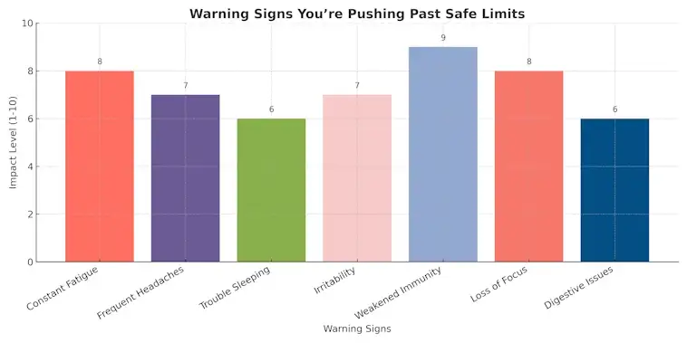 Warning Signs Youre Pushing Past Safe Limits