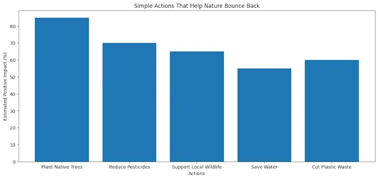 The Simple Actions That Help Nature Bounce Back