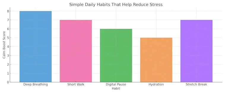 The Simple Daily Habits That Help Reduce Stress