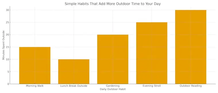 The Simple Habits That Add More Outdoor Time to Your Day