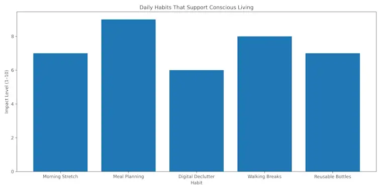 The Daily Habits That Support Concious Living