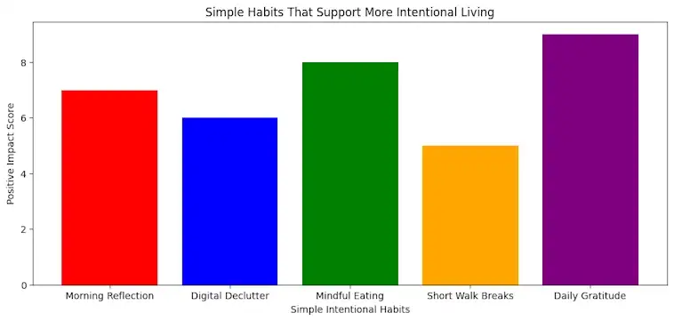 The Simple habits That Support More Intentional Living