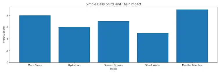 The Simple Daily Shifts and Their Impact