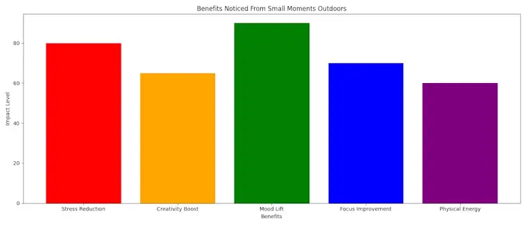 The Benefits Noticed From Small Moments Outdoors